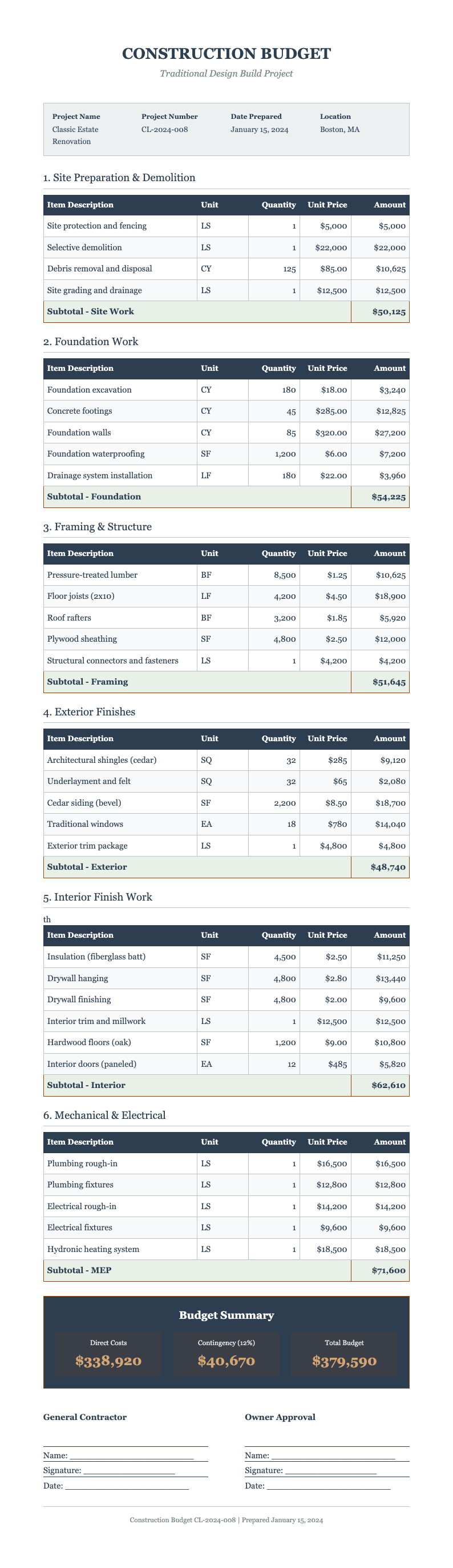 Classic professional construction budget